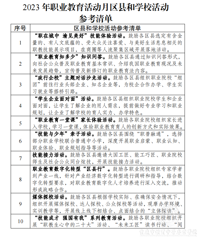 2023年職業(yè)教育活動月區(qū)縣和學(xué)?；顒訁⒖记鍐? />
                                         
                                      </a>             
                                     
                                    <div   id=