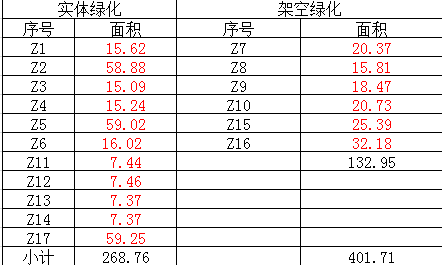 學(xué)校教職工聯(lián)建房綠化增補(bǔ)項目招標(biāo)公告